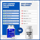 Acetyl L-Carnitine 600 · 60 Capsules