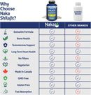 Shilajit Testosterone 250 mg