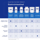 Digestive Enzymes Ultra with Betaine